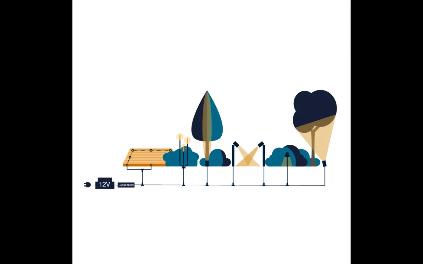 Dimmer till Lightson