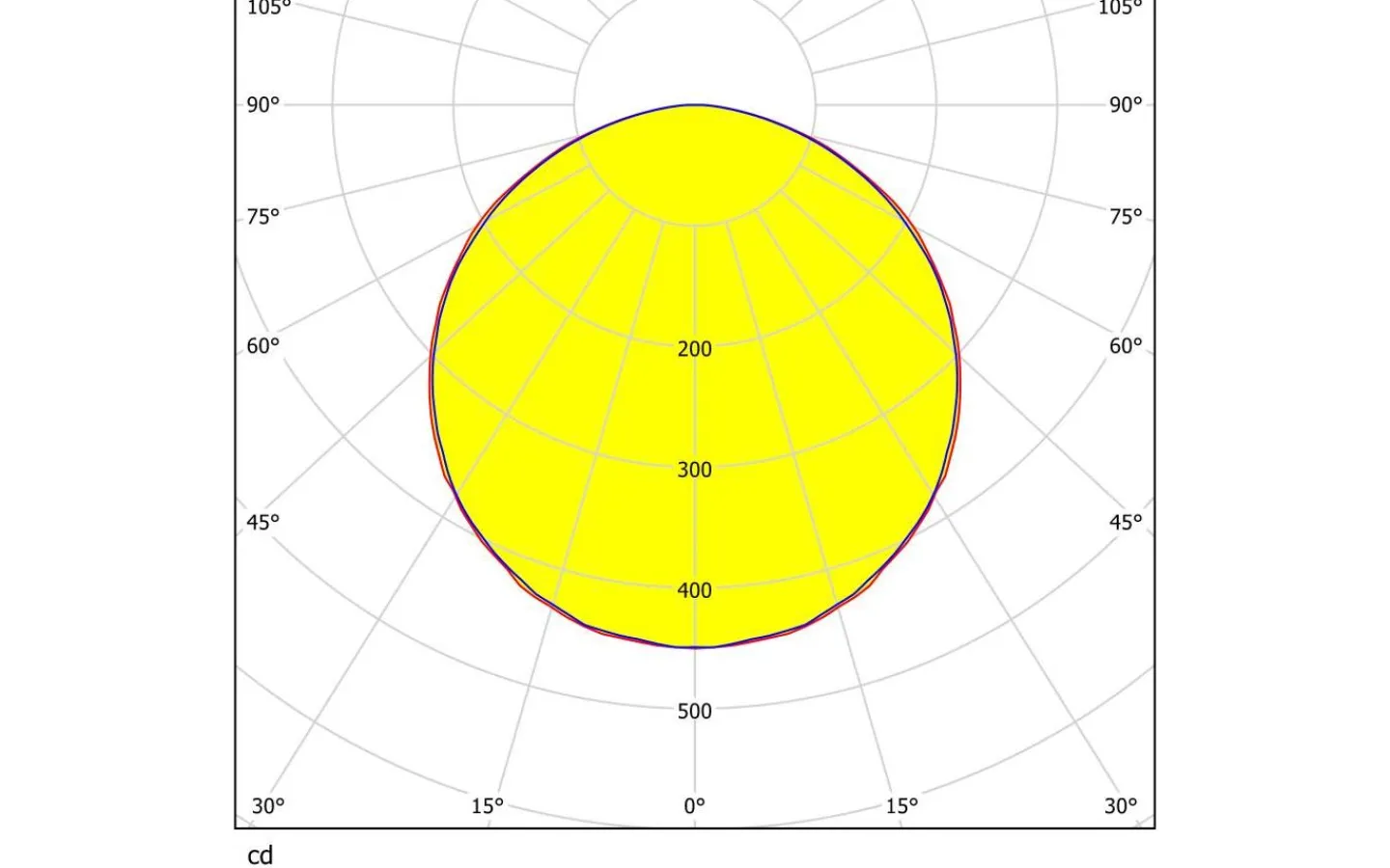 230V Led Spotlights<Eglo Fiobbo Infälld Downlight LED 3000K 21W Vit