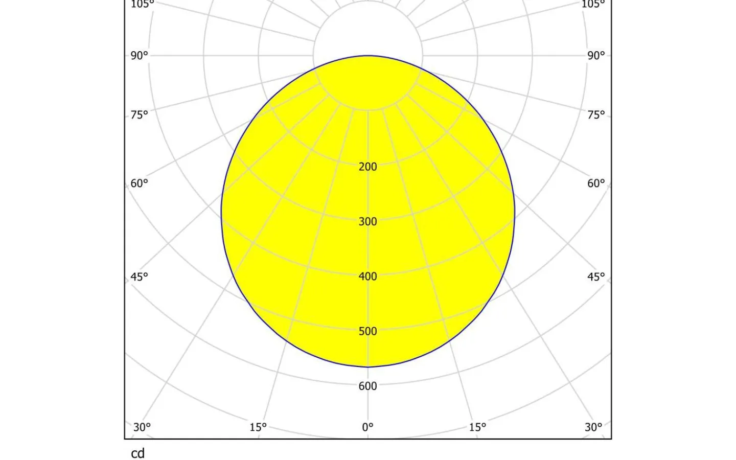Badrumslampor Tak<Eglo Fueva 5 Plafond 29cm LED 3000K 20,5W Svart IP44