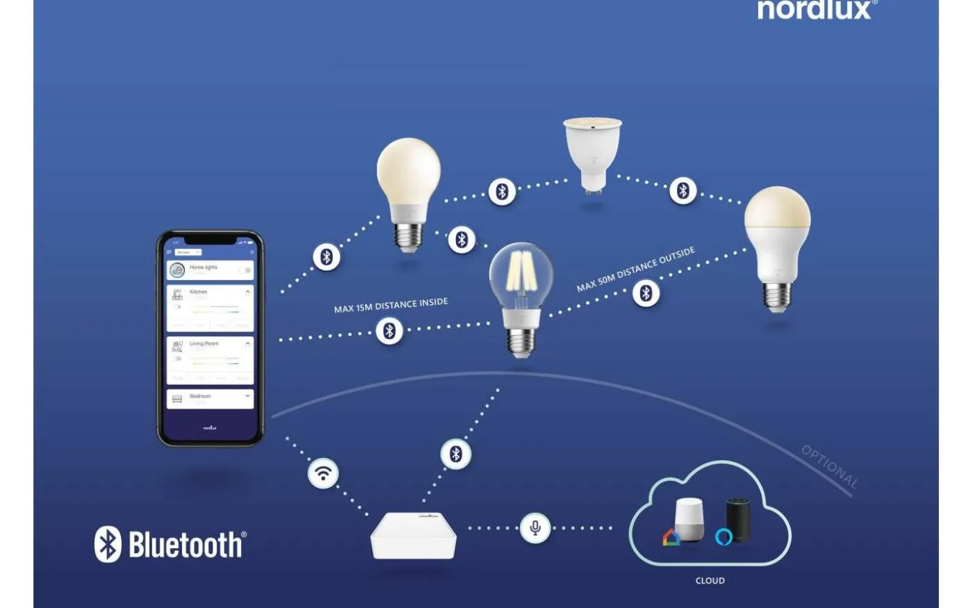 LED GU10 Smart Light 2200-6500K 380lm 4,7W