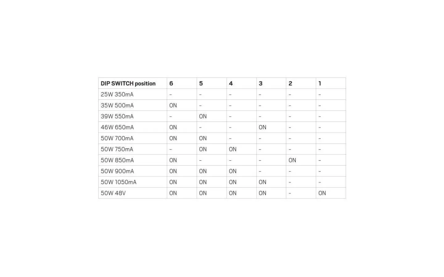 Led-Driver (Konstantström Ma)|Minispotlights & Ledpuckar<Hidealite LED-driver Jolly Maxi Konstantström Multi 350-1050mA Dimbar