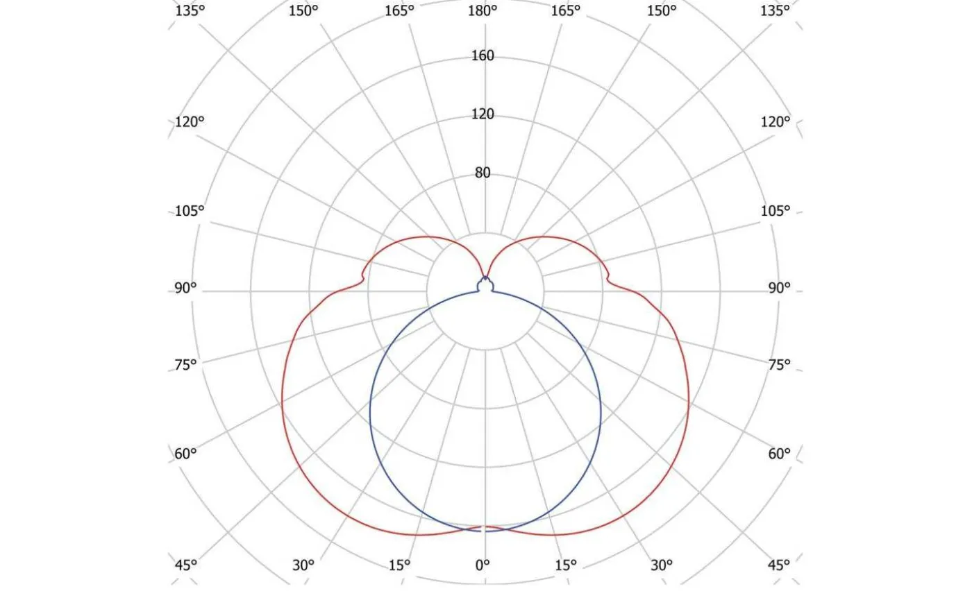 Mirro Spegelbelysning 60cm 3000K 12,5W Vit IP44