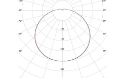 Badrumslampor Tak|Plafonder<Hidealite Moon Basic Plafond Sensor 26cm LED 3000K/4000K 11W Vit IP44