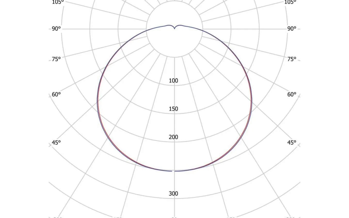 Badrumslampor Tak|Plafonder<Hidealite Moon Basic Plafond Sensor 26cm LED 3000K/4000K 11W Vit IP44