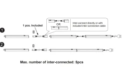 Renton Bänkbelysning 150cm LED 20W Vit