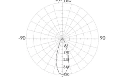 Round Single III Vägglampa GU10 Svart IP54