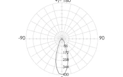 Hidealite Round Single III Vägglampa GU10 Vit IP54* Upp Eller Nedljus Lampor
