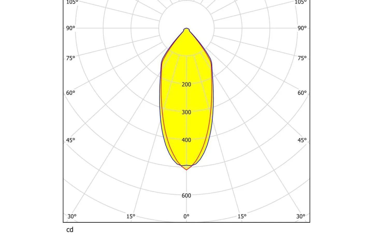 230V Led Spotlights<Eglo Saliceto Spotlight LED 2700K 6W Svart