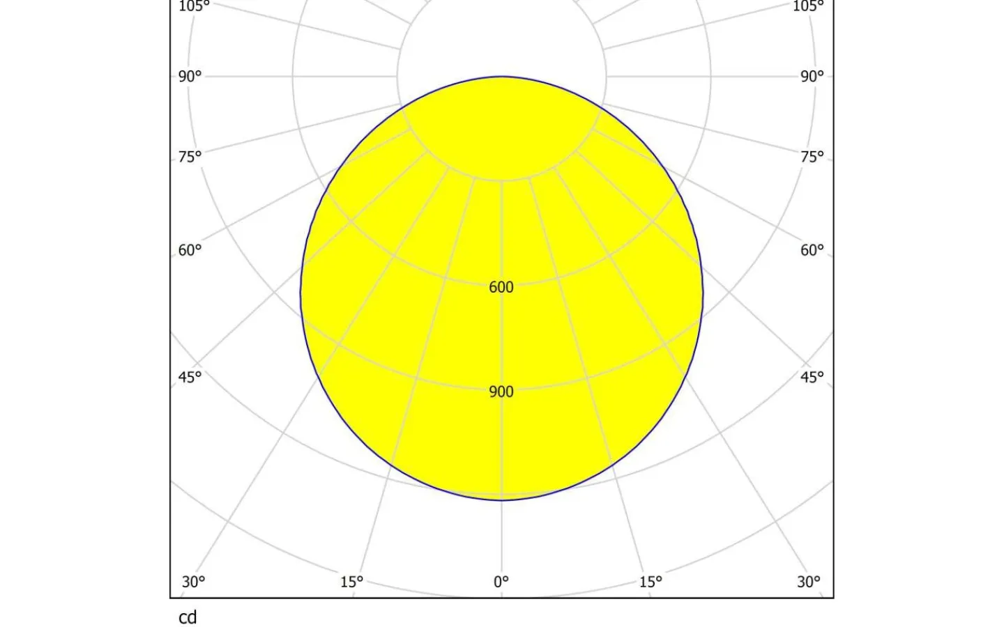 Led Paneler|Led-Armaturer<Eglo Salobrena LED-Panel 120x30cm utv/inf LED 4000K 33W Vit