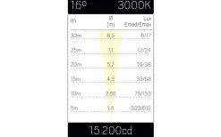Hidealite Spot It Multi 230V 16° 3000K 26W IP65* Markbelysning