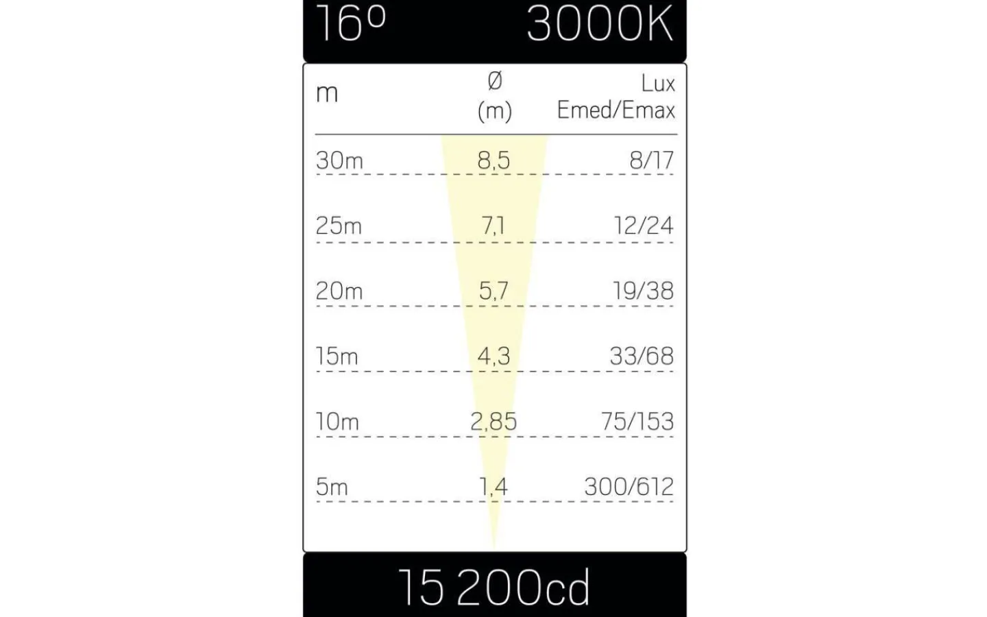 Hidealite Spot It Multi 230V 16° 3000K 26W IP65* Markbelysning