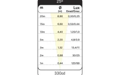 Markbelysning<Hidealite Spot It Multi 230V 3000K 1W IP65