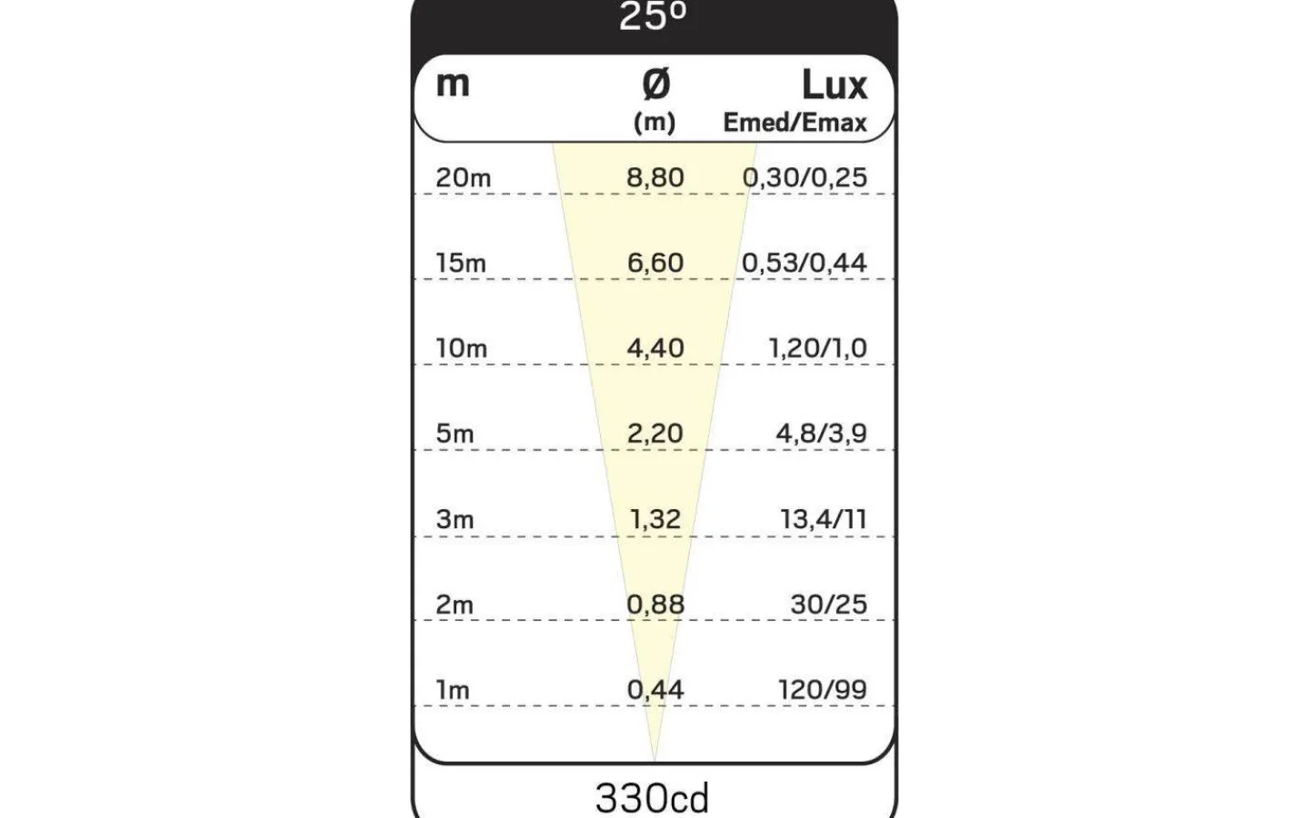 Markbelysning<Hidealite Spot It Multi 230V 3000K 1W IP65