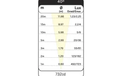 Markbelysning<Hidealite Spot Up Multi 230V 3000K 7W IP67