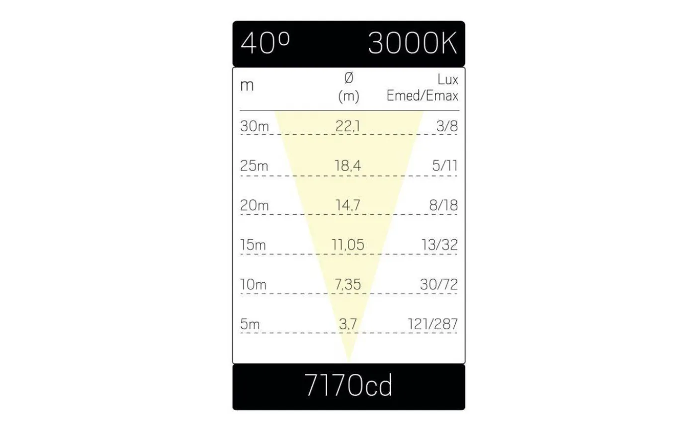Spot Up Multi 230V 3000K 38W IP67