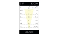 Markbelysning<Hidealite Spot Up Multi 230V 3000K 24W IP67