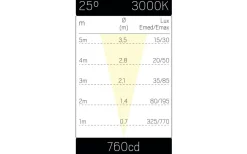 Hidealite Spot Up Multi 230V Tilt 3000K 7W IP67* Markbelysning