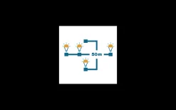 Lightson Strip Ljusband 5m LED 2700K 25W* Lightson Garden Plug & Play