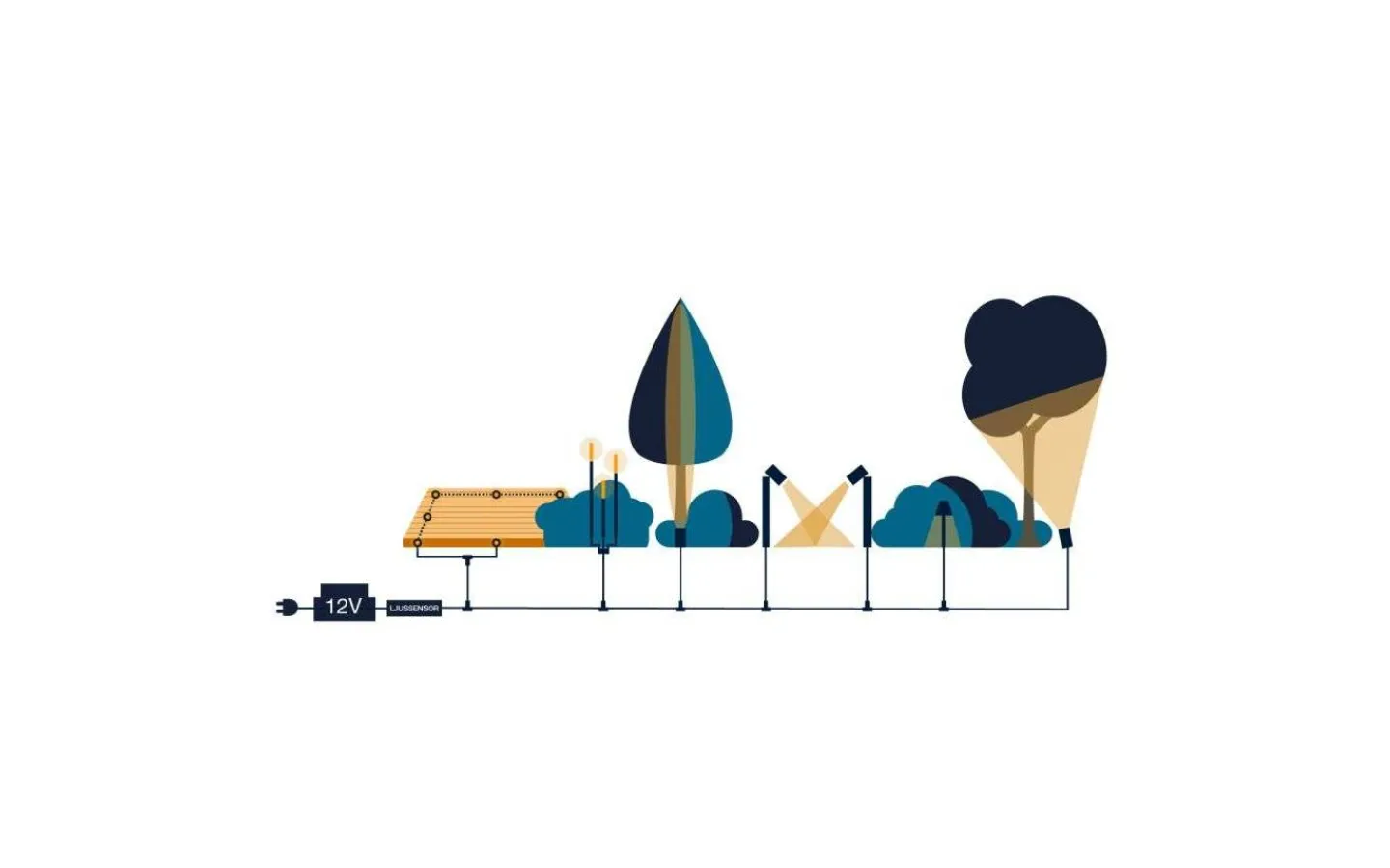 Lightson Strip Ljusband 5m LED 2700K 25W* Lightson Garden Plug & Play