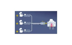 Strömförsörjn.,Nätstörskydd<Malmbergs Strömtransformatorer, 3 st