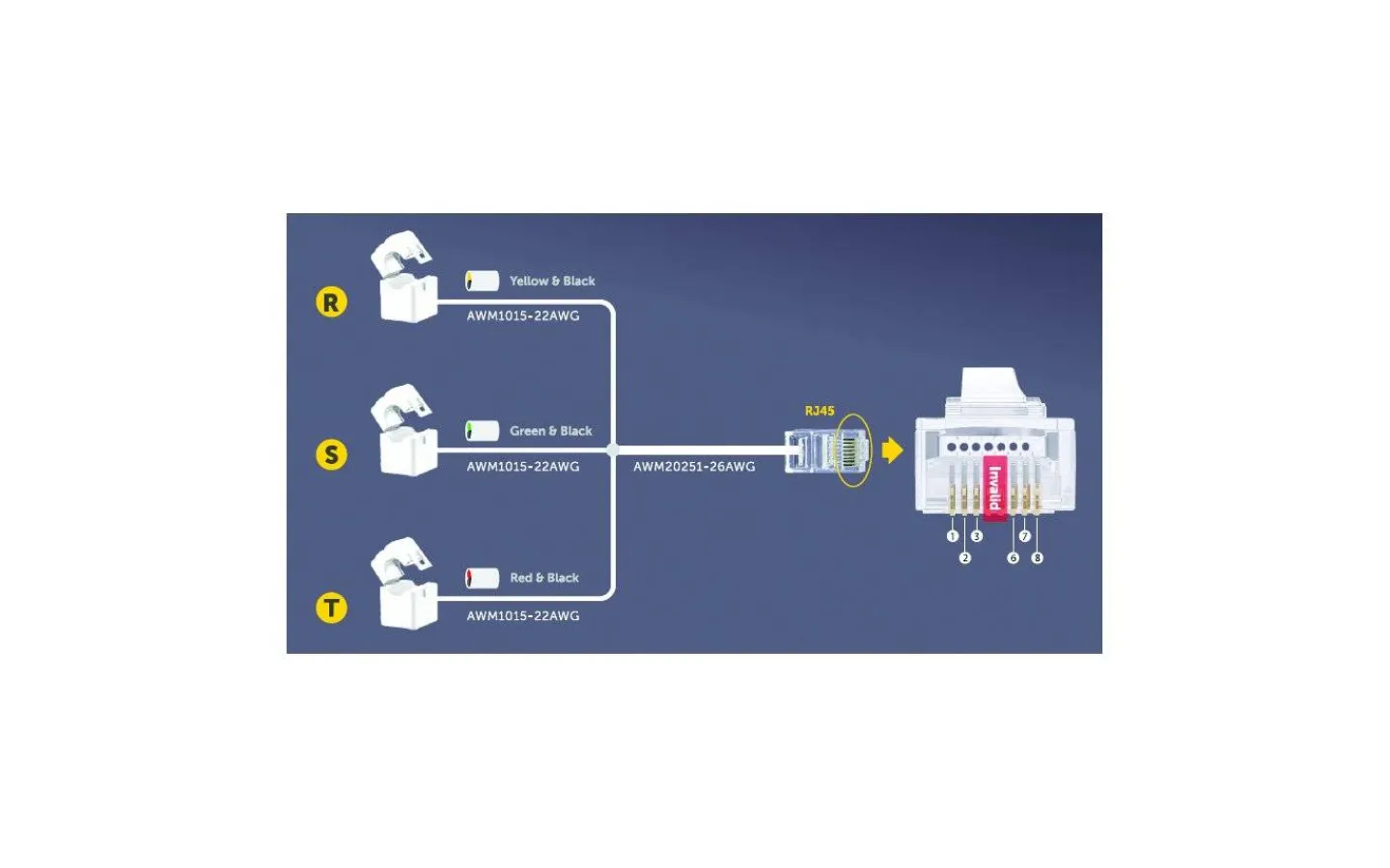 Strömförsörjn.,Nätstörskydd<Malmbergs Strömtransformatorer, 3 st