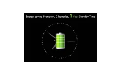 Teralite Smarta Hem|12V Led Slinga<TeraLite LED T22 Väggfjärrkontroll CCT till V4 Mottagare