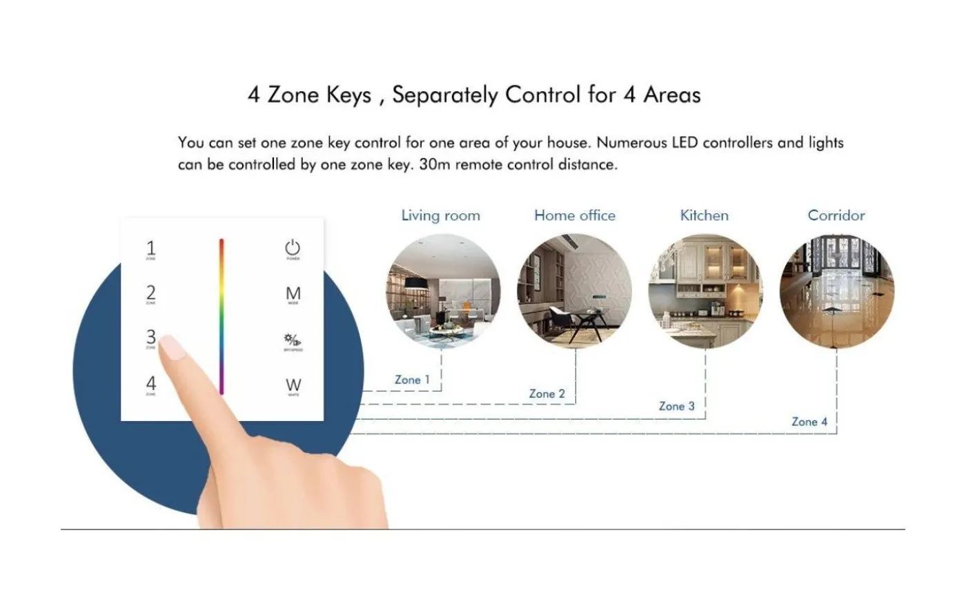T21 Väggfjärrkontroll Dimmer till V4 Mottagare